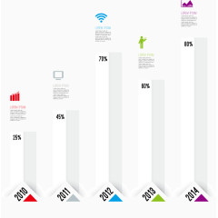 矢量柱形图