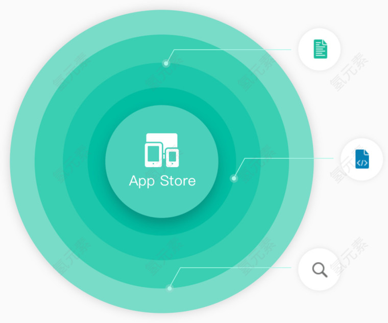 appstore圆圈