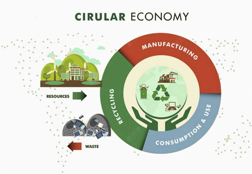 生态循环矢量素材下载