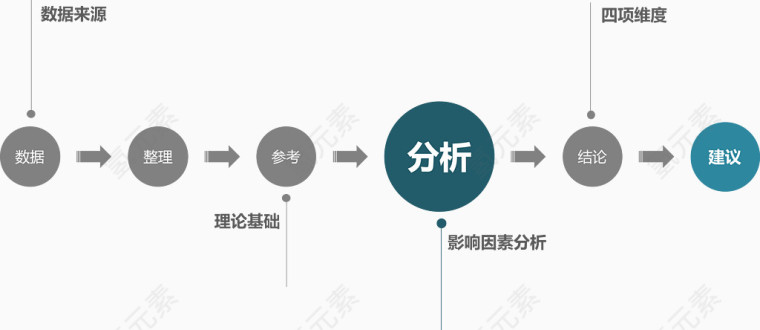 项目流程图分析图