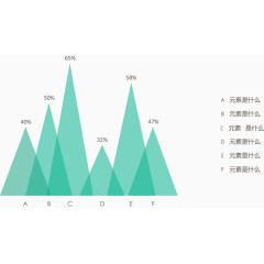 分类三角面积图.