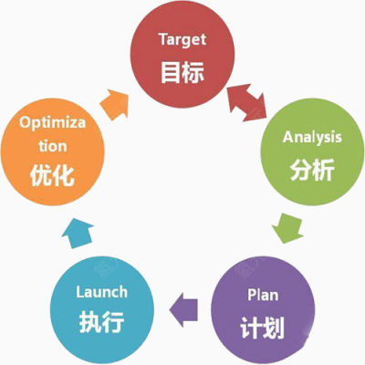 圆圈营销图标下载