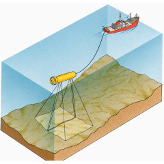 工业船海底探测