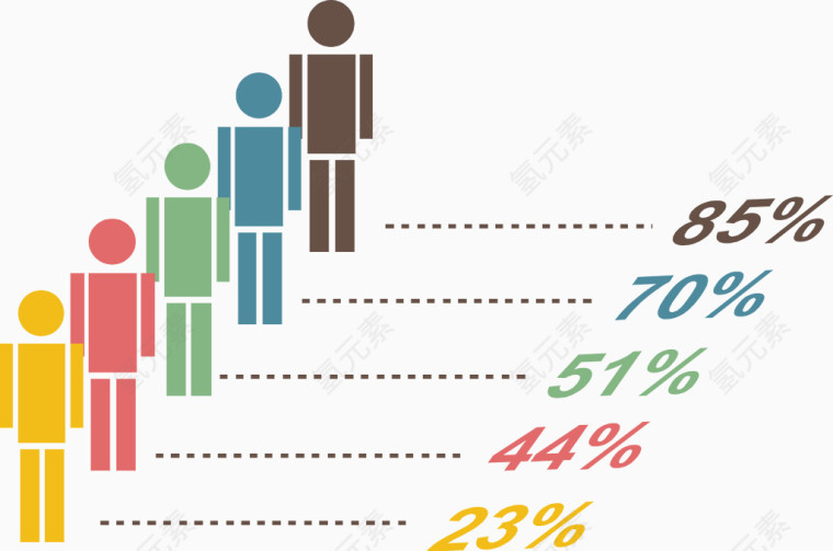 矢量人员占比图