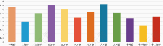 矢量PPT设计条形数据图表