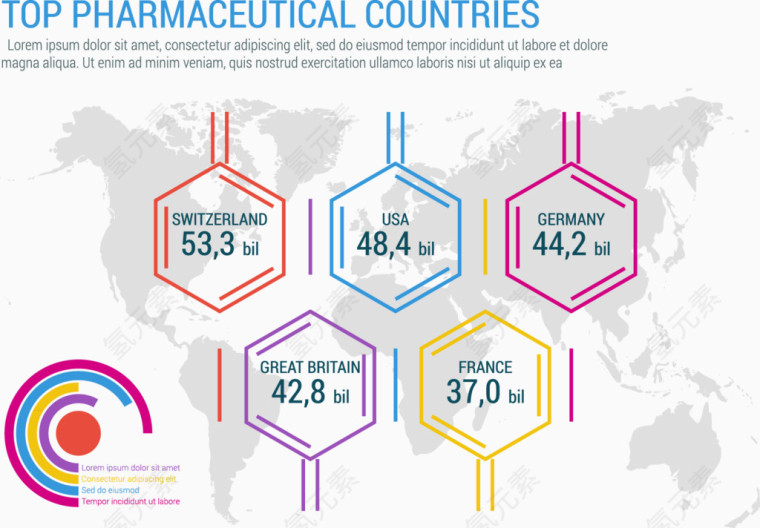 医药领先国家信息图表矢量