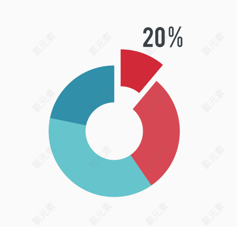 矢量饼形图素材