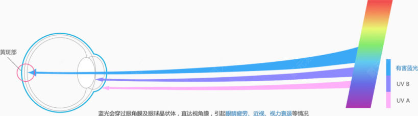 防蓝光镜片下载