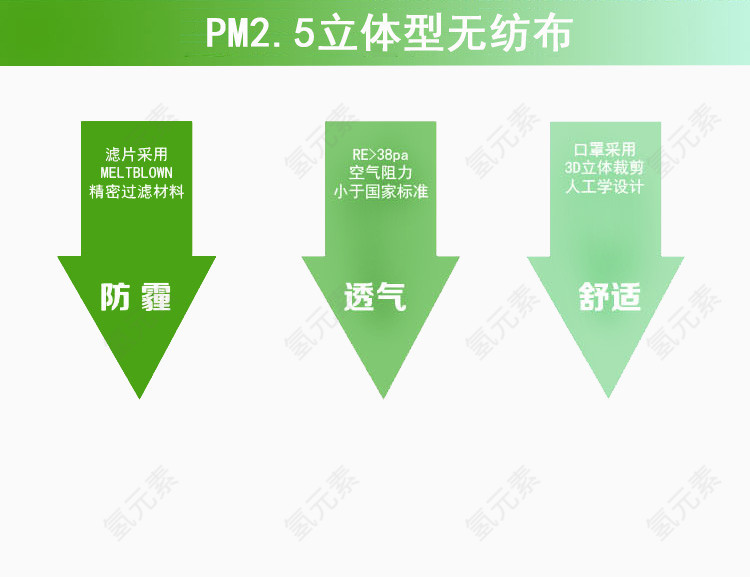 防霾口罩