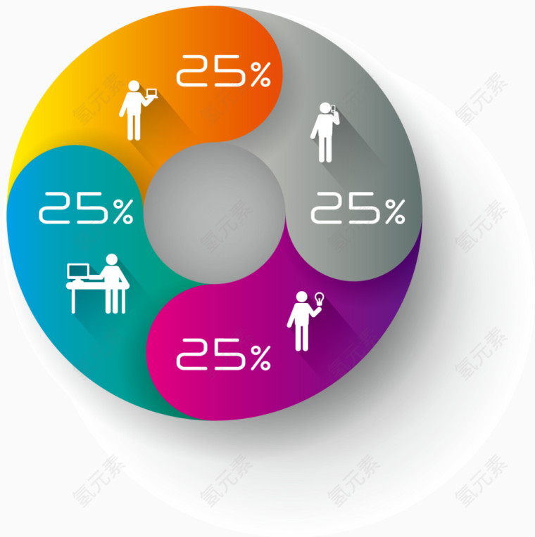 矢量PPT设计圆环四分段分布图