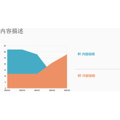 扁平风面积占比图