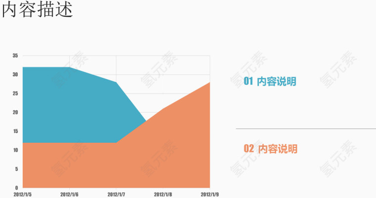 扁平风面积占比图