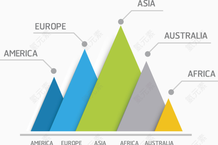 矢量创意设计峰状分类数据图