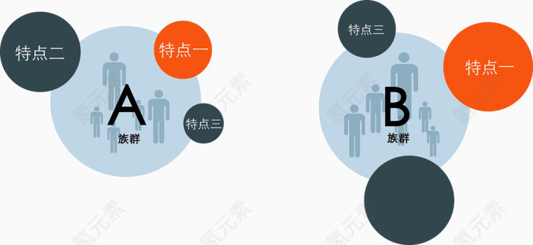 创意分类对比气泡图