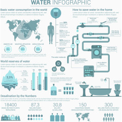 饮用水创意分析图表设计矢量素材