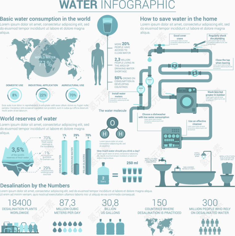 饮用水创意分析图表设计矢量素材