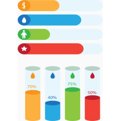 水滴数据占比图