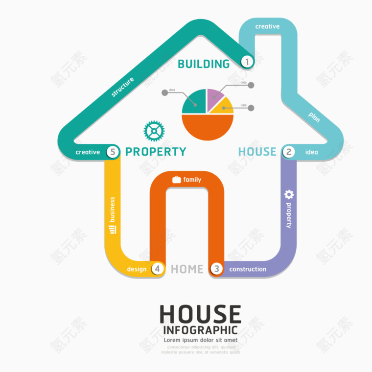小清新房子形状数据分析图表