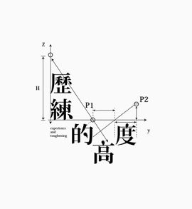 艺术中英文字历练的高度