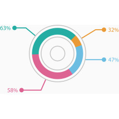 环形分类信息图表