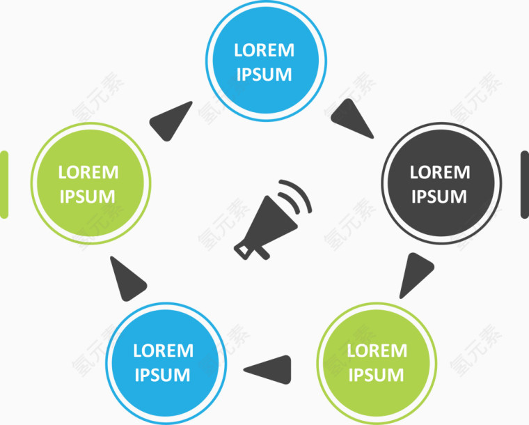 圆形五边流程图.