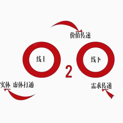 o2o消费模式下载