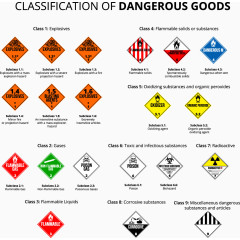 各种危险物品产品提示图标