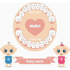 矢量卡通婴儿牙齿牙科保护注解