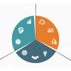 矢量创意设计饼形分布数据图表