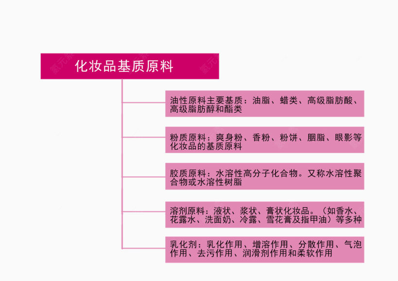 PPT 表格下载