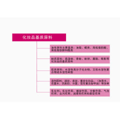 PPT 表格