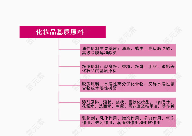 PPT 表格