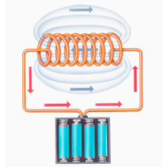 磁场运动图片