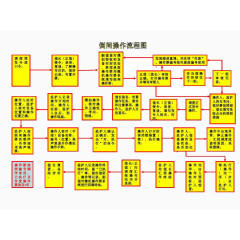 倒闸操作流程图标