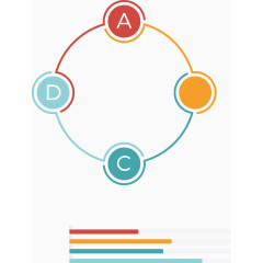 矢量创意设计圆环逻辑关系图
