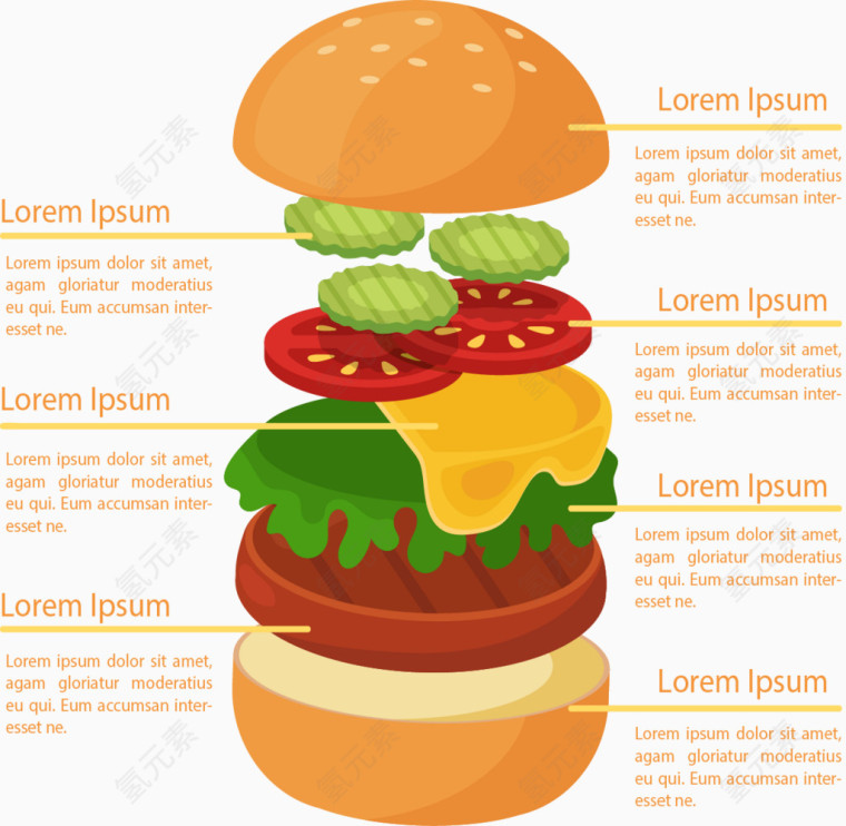 创意分层汉堡信息图表