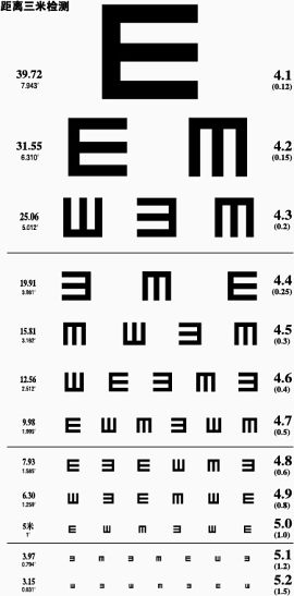 矢量视力表图片