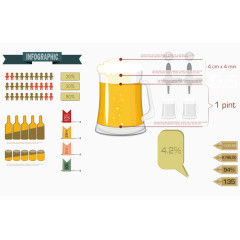 啤酒成份分析图矢量