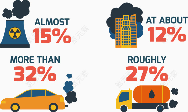 矢量空气污染指数素材