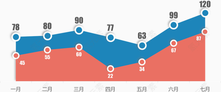 彩色扁平化面积图