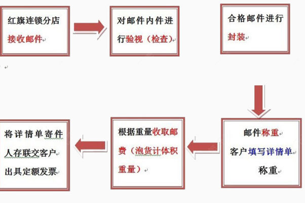 收取邮件操作流程图片下载