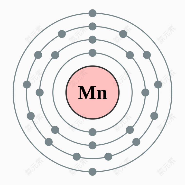 元素周期表锰元素电子云图