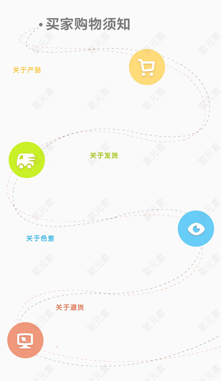 买家购物须知购物流程图