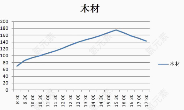 木材价格曲线