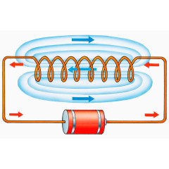 金属线圈通电