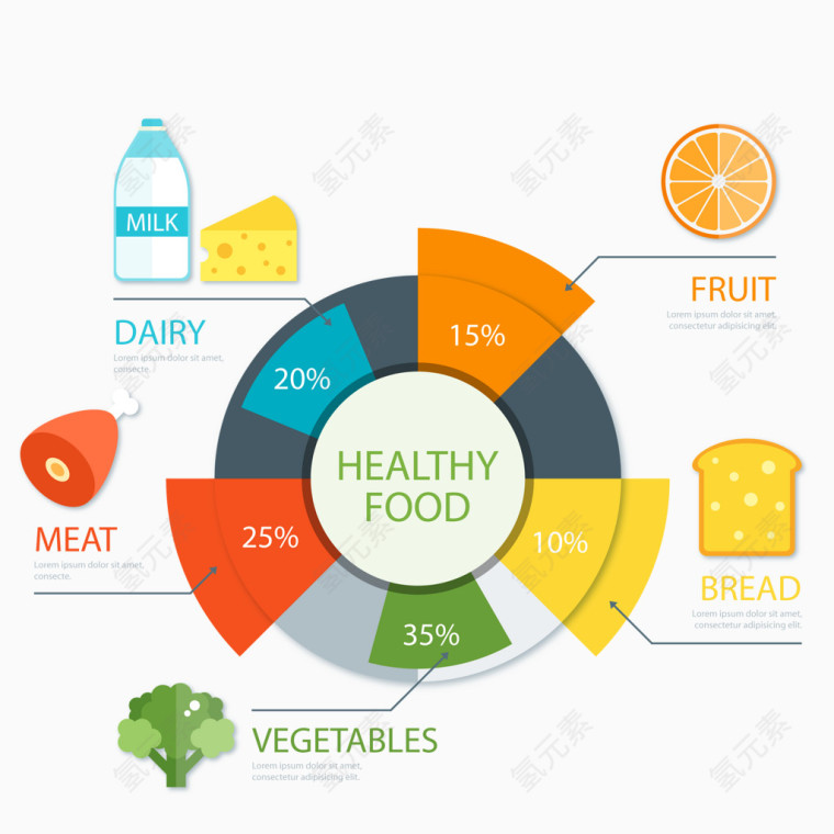健康食品信息矢量图