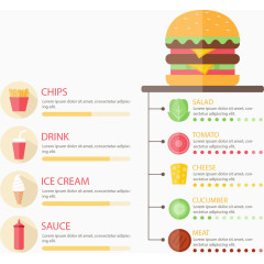 汉堡快餐信息图表