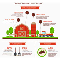 创意有机农业信息图