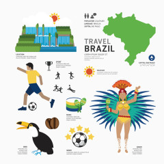 巴西人图风情图标