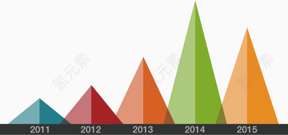 矢量创意设计三角形年份分布图表